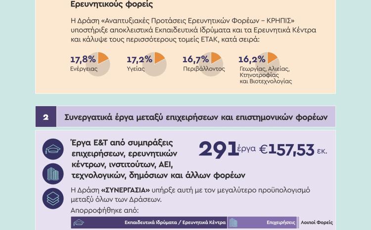 Evaluating Greece's Research and Innovation Strategies