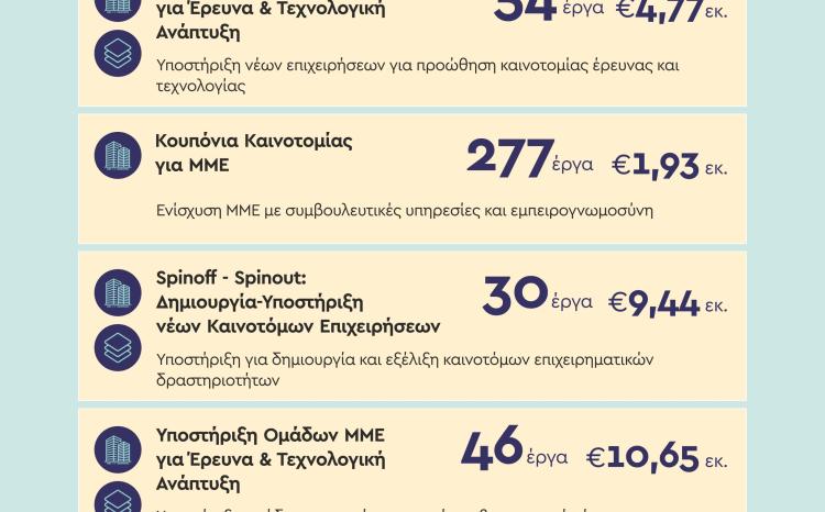 Evaluating Greece's Research and Innovation Strategies