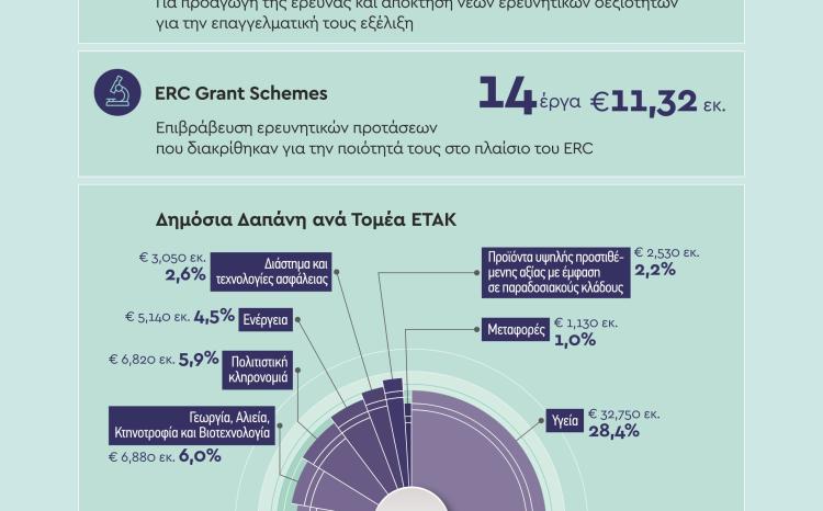 Evaluating Greece's Research and Innovation Strategies